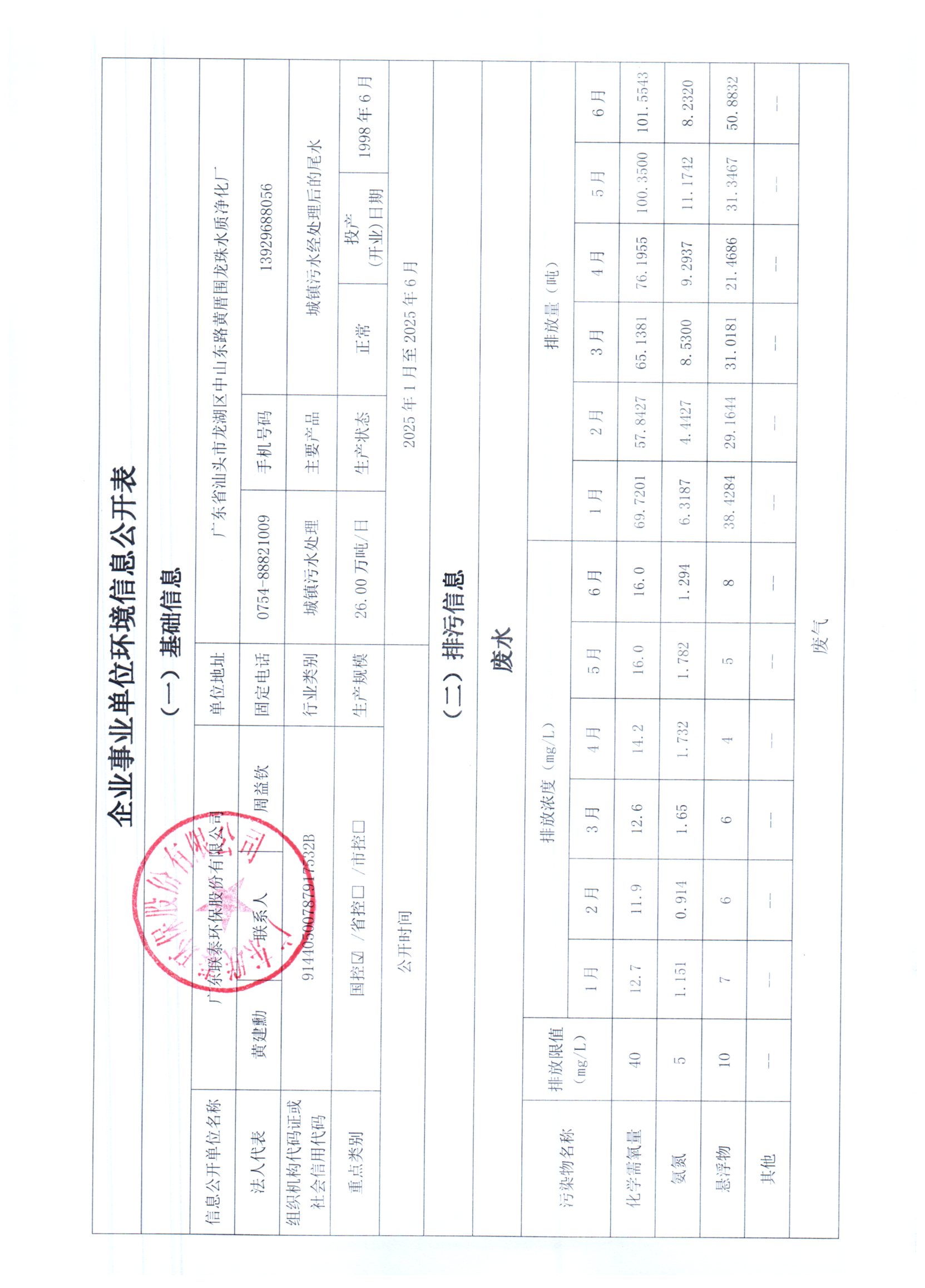 2025年1月~2025年6月聯(lián)泰環(huán)保 重點(diǎn)排污單位信息公開情況表_頁(yè)面_1.jpg