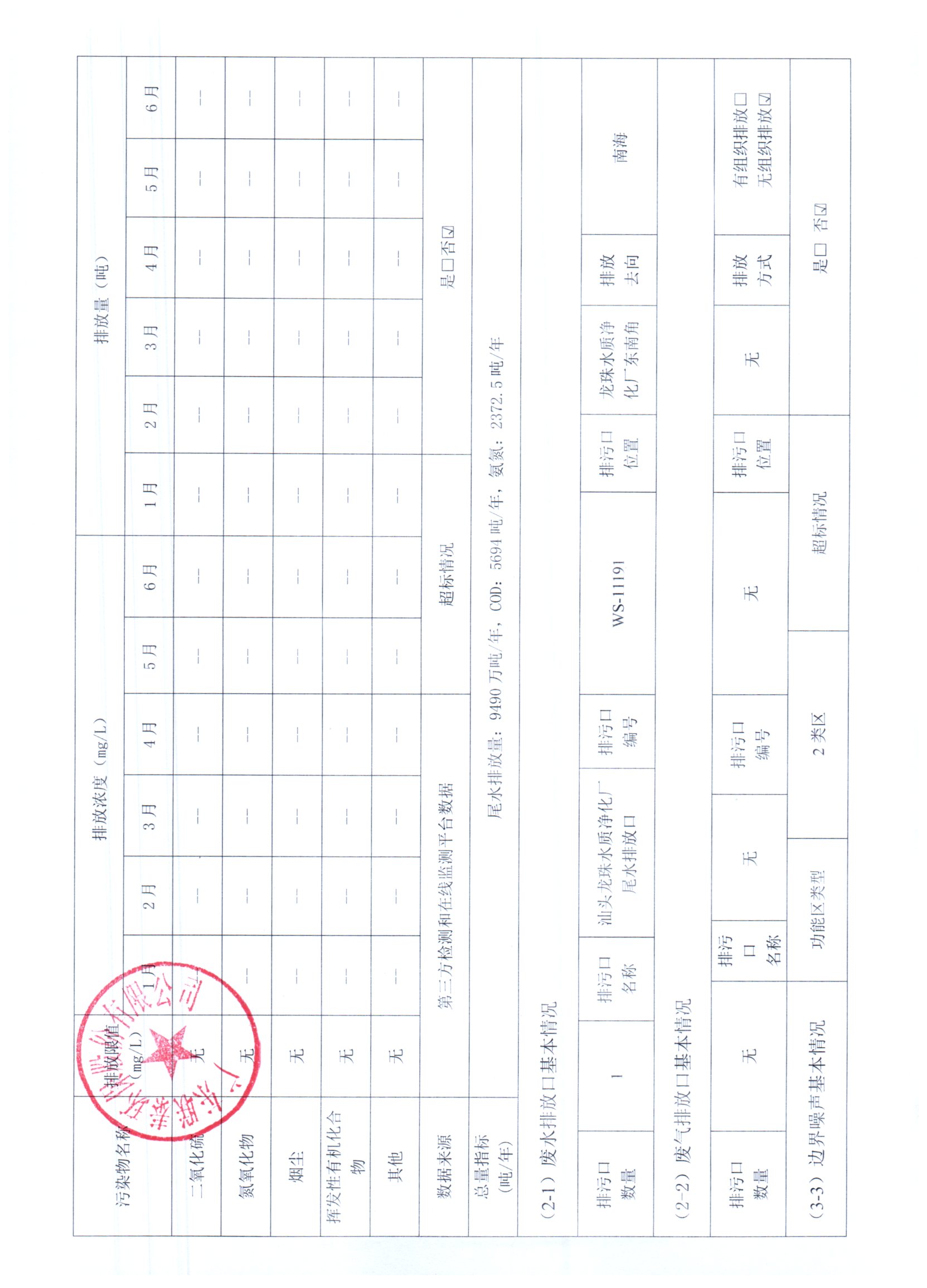 2025年1月~2025年6月聯(lián)泰環(huán)保 重點(diǎn)排污單位信息公開情況表_頁(yè)面_2.jpg